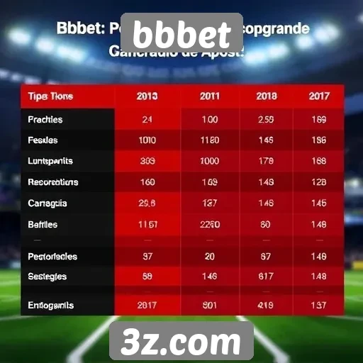 Comparação entre bbbet e concorrentes no mercado